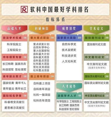 南京高校10個頂尖學科排名全國第一！快來看有你母校嗎？